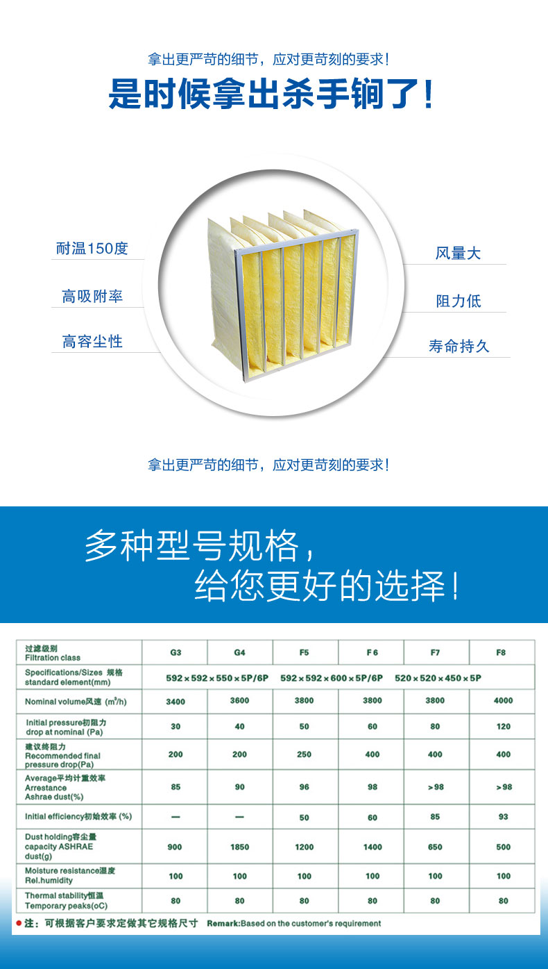 玻纖袋式空氣過濾器來源于捷霖m.vxpyhck.cn